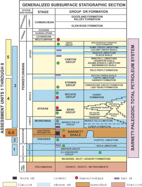 Stratigraphic Sections